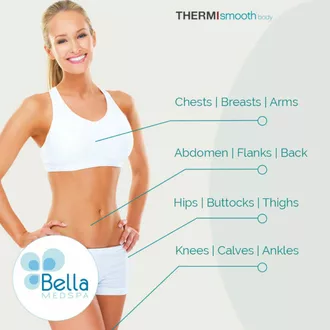 ThermiSmooth body contouring and skin tightening